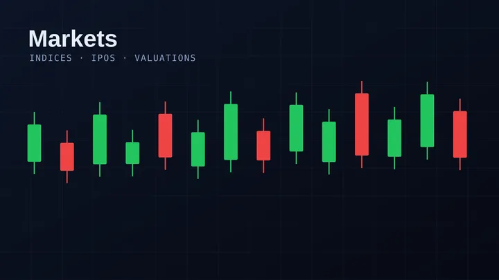 Abstract overview of financial market data