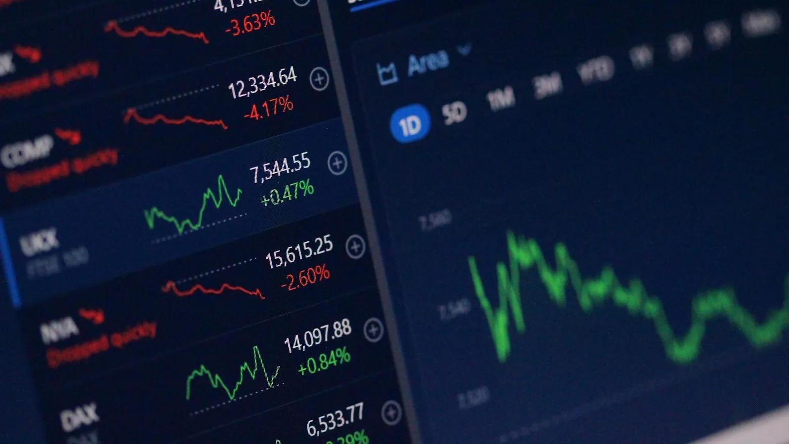 A financial trading dashboard showing rising green charts and quotes